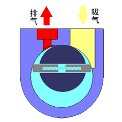 20種泵的性能差異分析，最直觀的選型經(jīng)驗指導(dǎo)
