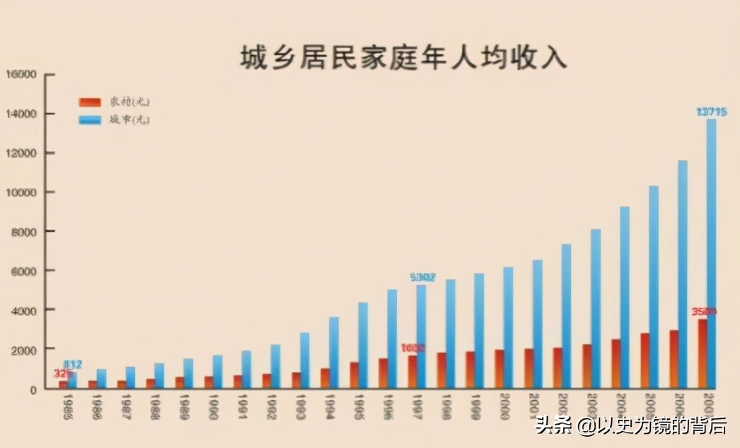 人均GDP已超过一万美元，为何还是觉得很穷，主要没明白这些概念