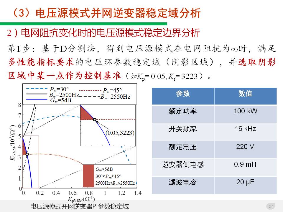 技术报告：高渗透率新能源发电并网逆变器的阻抗自适应双模式控制