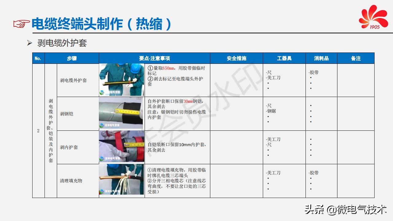 高压电缆终端头制作/敷设/电气试验