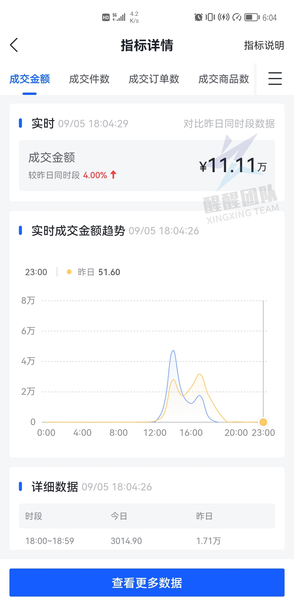 七个步骤告诉你：抖音无货源小店怎么运营！流程步骤大解析