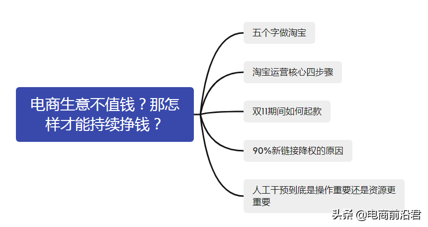 店铺到底该怎么，才能赚到钱呢？中小卖家必学的操作思路