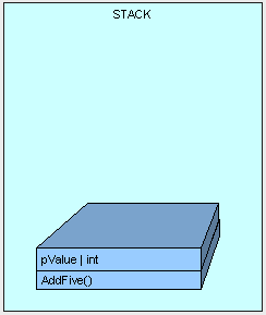 C#中堆栈（Stack）和堆（Heap）的区别——第一部分