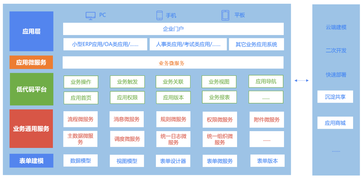 钉钉用户破5亿，携手蓝凌助1900万组织释放数字生产力