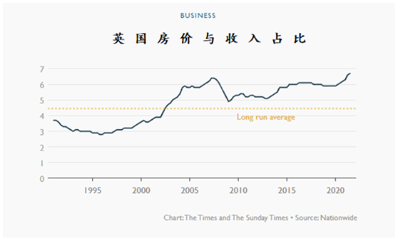 英国平均房价上升至25万英镑以上