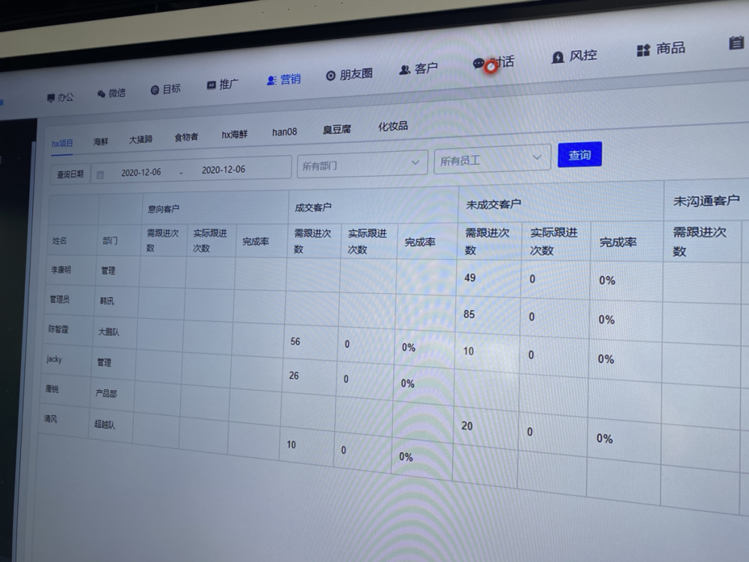 一家月入2000万的私域电商干货内幕（值得收藏）