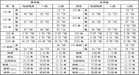 别再滥用“运动健将”这个词了，绝大多数人这辈子也无法达到
