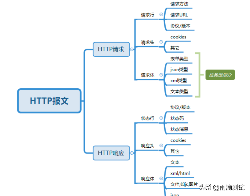 Fiddler除了抓包还能干些什么?一文全面讲解此工具的实用功能(上)