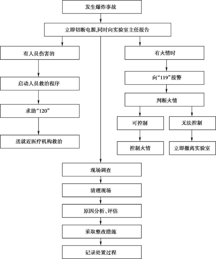 负压通风柜——万融实验