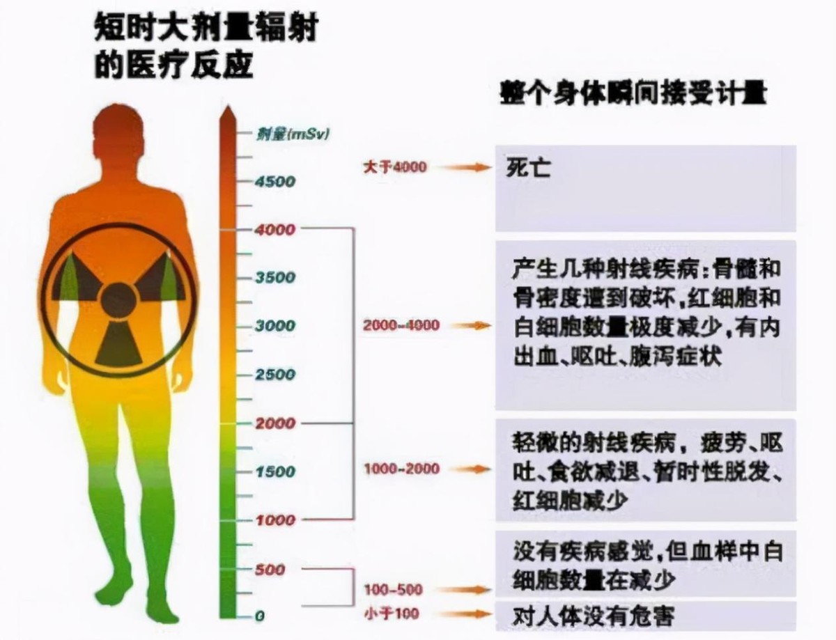 山西工人突发怪病身亡，141人被牵连，罪魁祸首却是一个小圆柱？