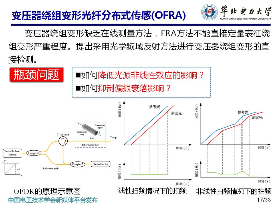 华北电力大学马国明教授：变压器多状态参量光纤传感方法的研究