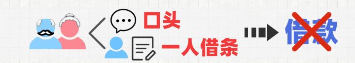 父母出钱帮子女买房，子女要离婚了，钱还能要回来吗？