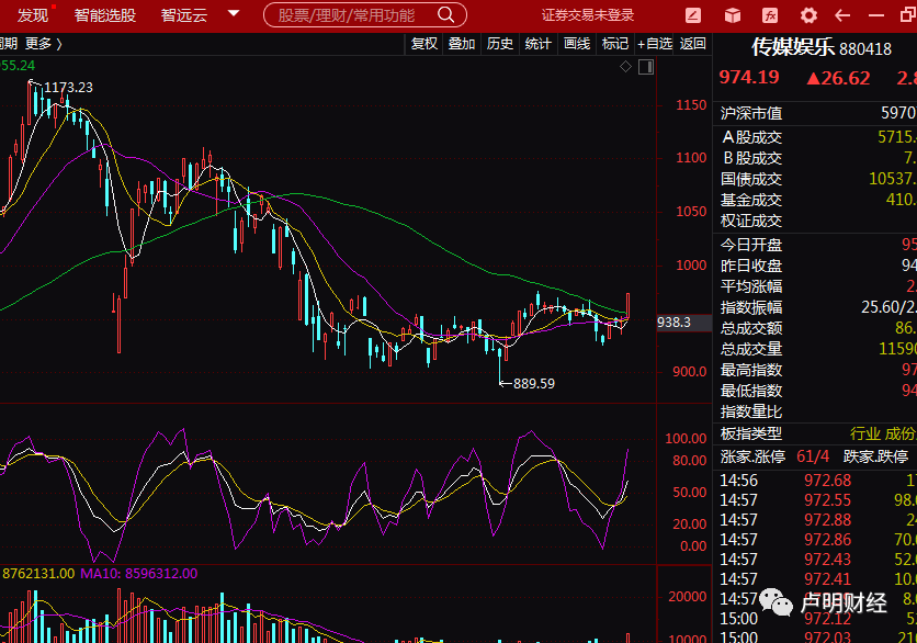 快讯：电影院即将开放，将统一时间安排片源档期