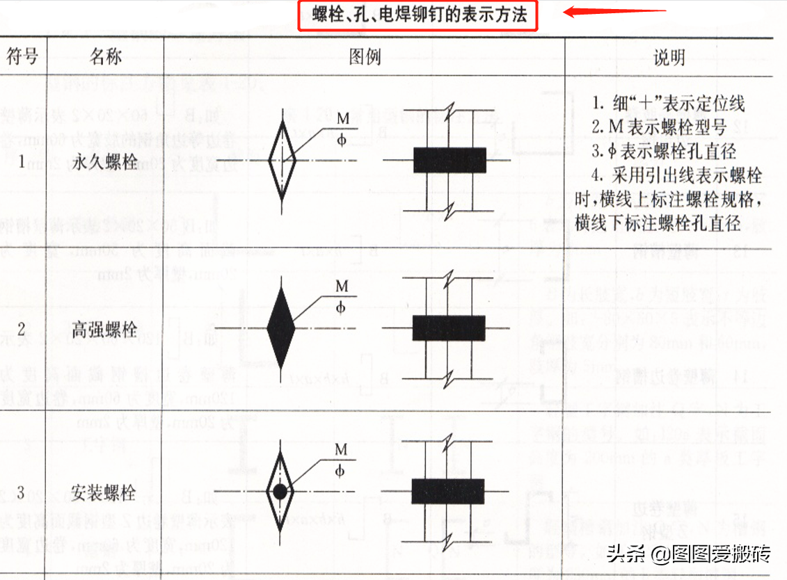 3天搞懂钢结构识图！这套钢结构识图教程总工看了都佩服，太实用