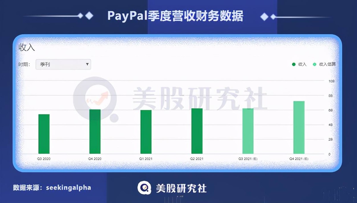 斥资450亿美元欲买下Pinterest，PayPal有何阳谋？