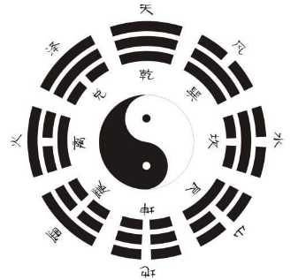 《易经》：伏久者飞必高，积蓄力量，等待时机，才能一飞冲天
