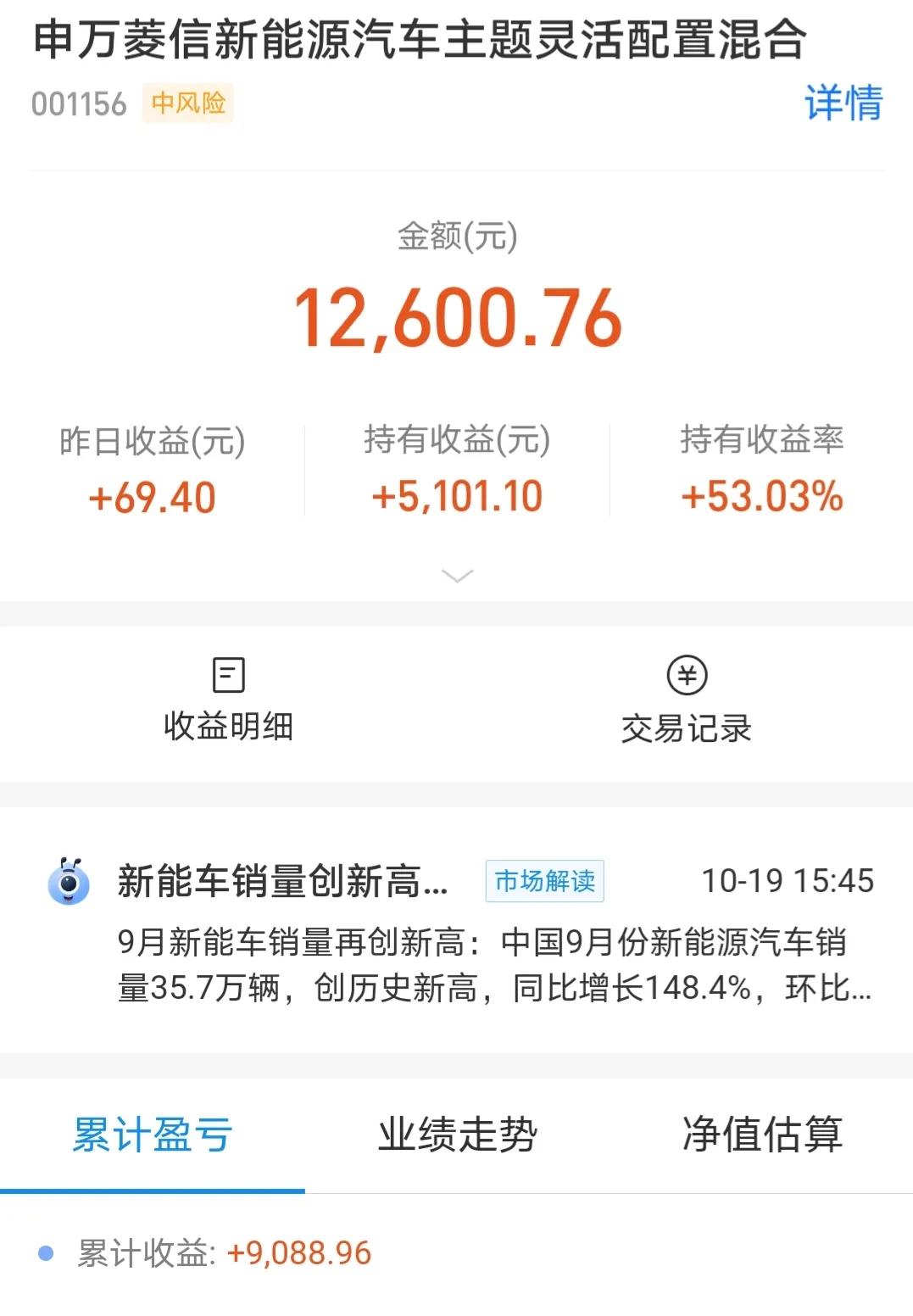 10/20|煤炭大跌7%，光伏能源大涨2%，医药继续调整，接下来咋操作