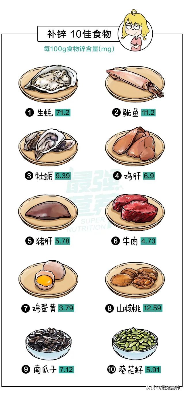 补钙铁锌的10佳食物排行榜，吃什么能食补看这篇就够了