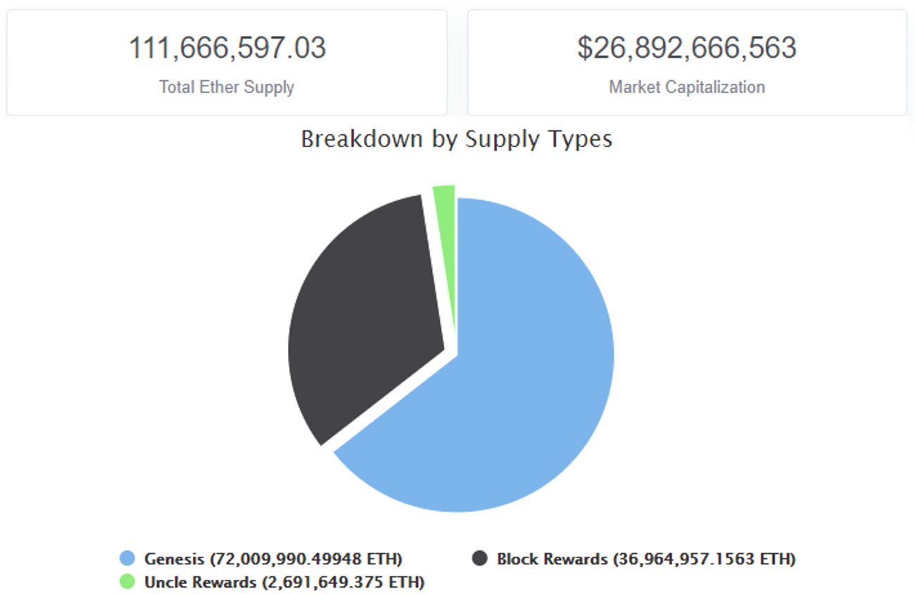 一文速懂ETH 与ETH 2.0基础与挖矿特点