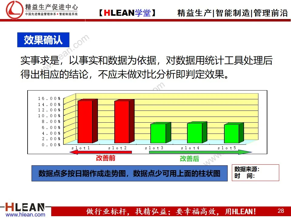 「精益学堂」8D报告培训教材