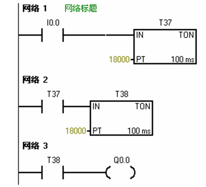 利用PLC定时器和计数器，实现长时间计时的方法