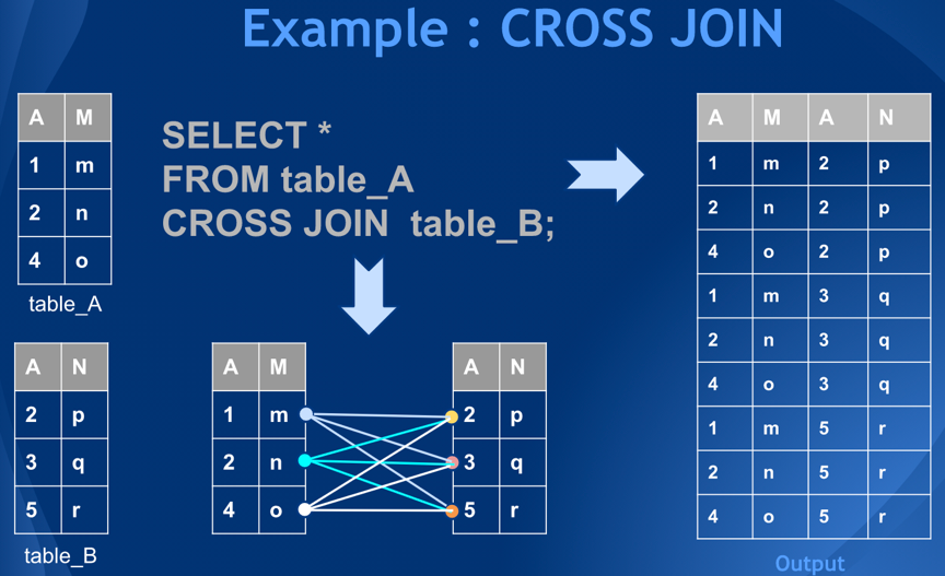 一文搞懂SQL JOIN