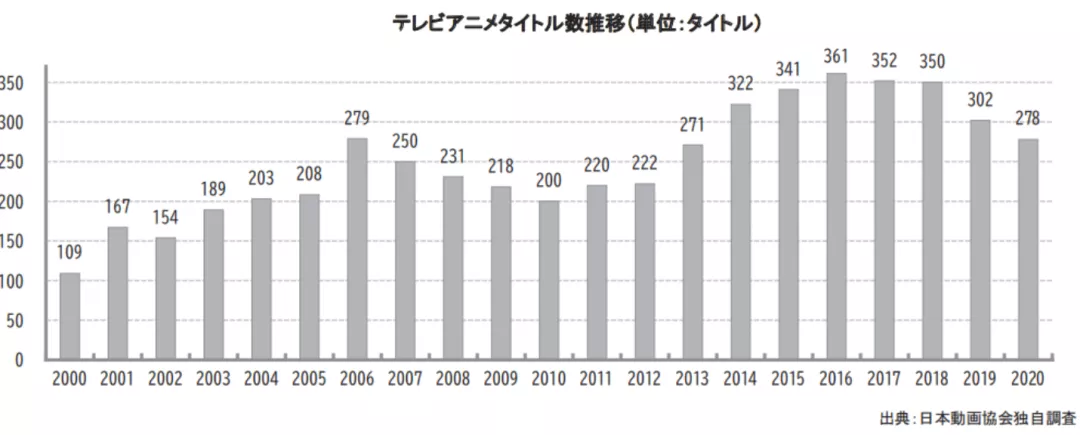 日本动画这一年：海外市场首超本土，《鬼灭之刃》电影力挽狂澜