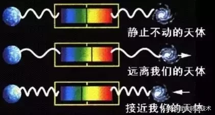 科普｜从火车到彩超，你真的了解多普勒效应么？