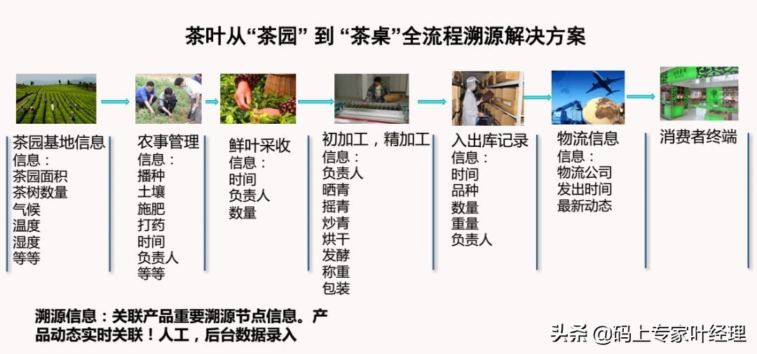 æâèº«ä»½è¯âçè¶ï¼ææ¯å¥½è¶ï¼ä¸ç©ä¸ç æé é²ä¼ªæº¯æºå¹³å°