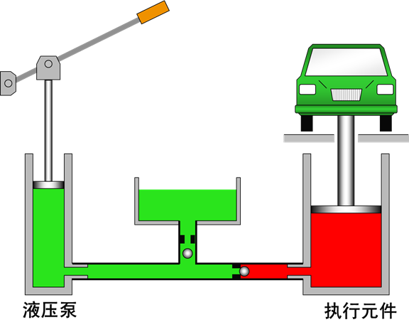 最全的液压传动基本知识图解