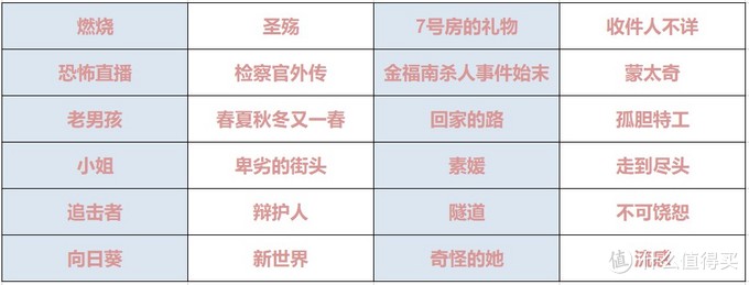 好片观影指南：24部精选韩国高分电影，题材尺度只有韩国人敢拍上