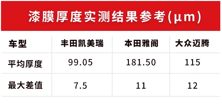 17.98万起，这台车号称B级标杆，做工符合身份吗？