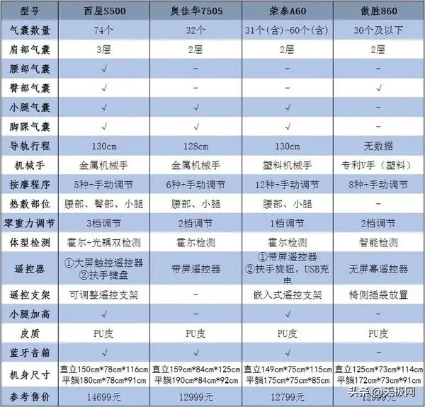 什么品牌按摩椅好口碑（2021国内口碑质量最好的按摩椅）