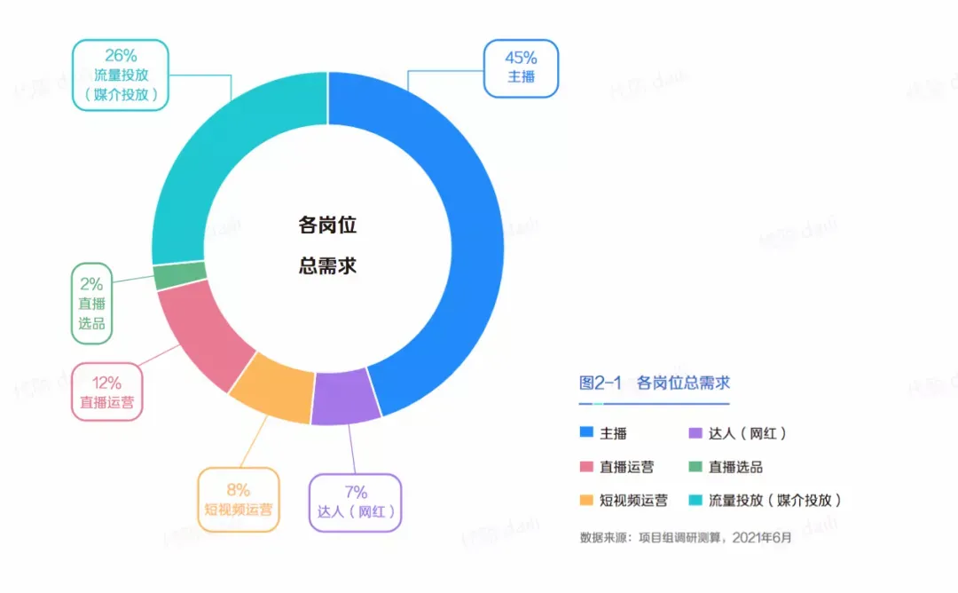 500万人才缺口，数字营销人才大循环如何才能畅通？