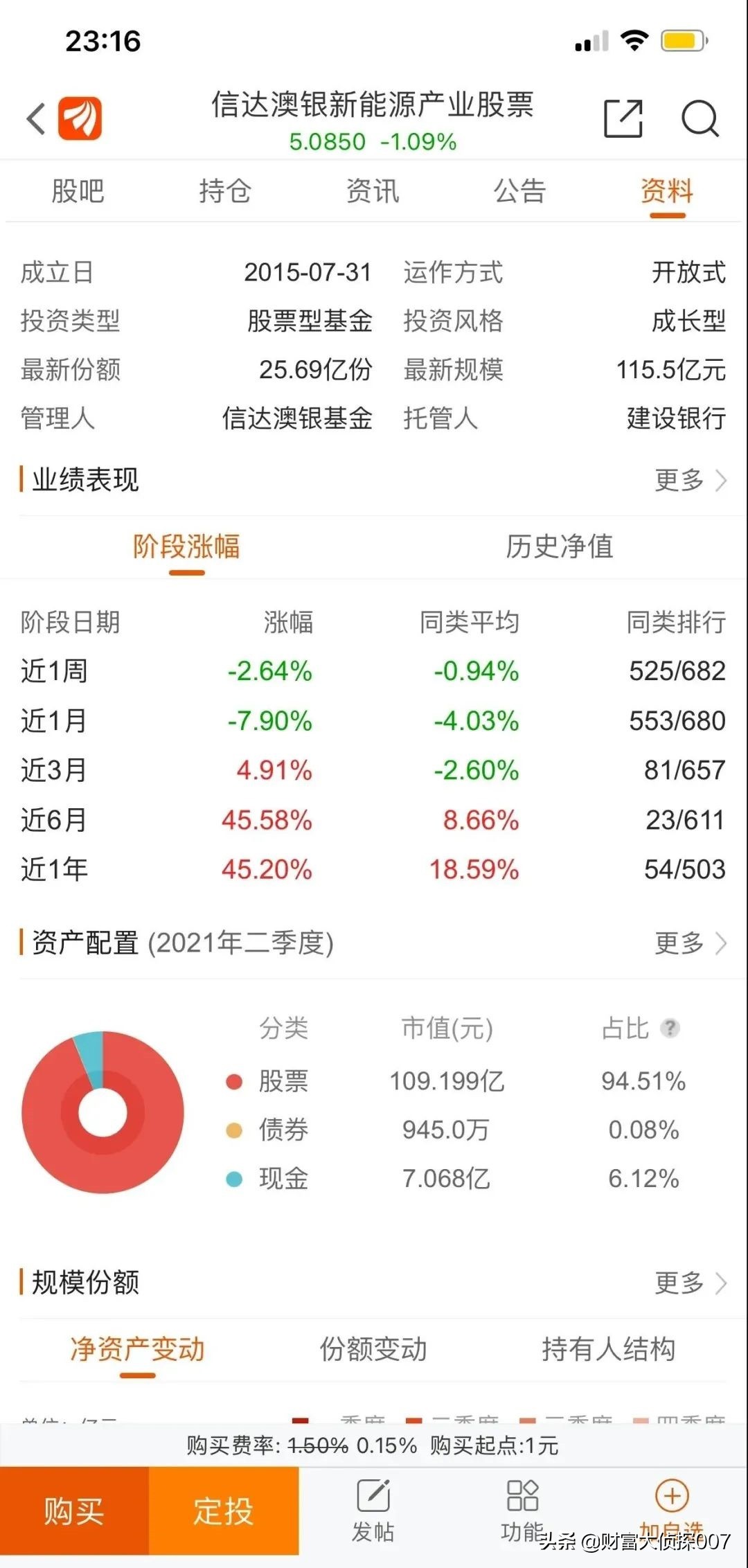 信达澳银新能源产业回调，排名不佳！招商国证生物医药指数业绩差