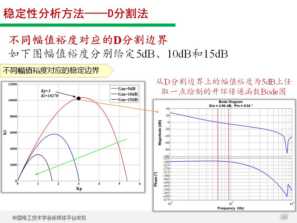 技术报告：高渗透率新能源发电并网逆变器的阻抗自适应双模式控制