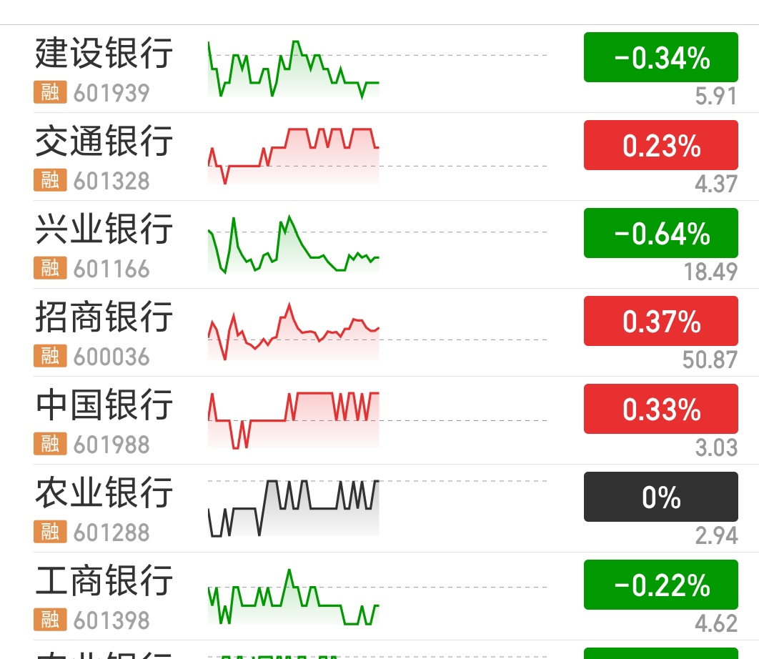 「股息含税」股息率有哪些（排名最高的7个股票）
