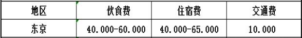 日本考大学需要注意的具体事项有哪些？