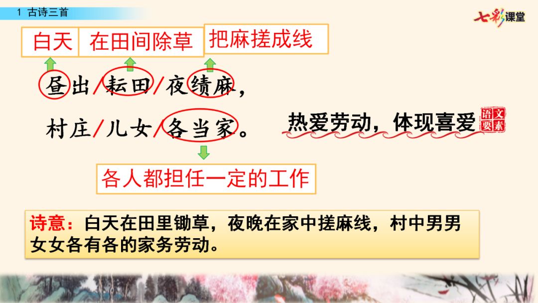 部编版五年级下册语文第1课《古诗词三首》知识点+图文讲解