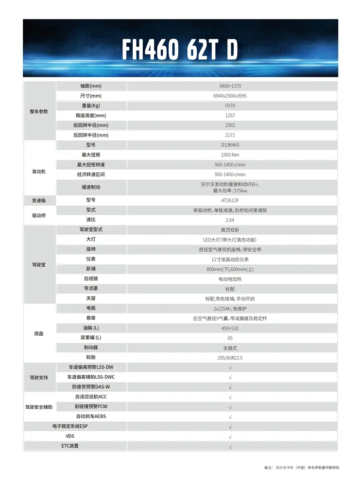 售价69.9万元起！沃尔沃FH/FM系列6款重卡价格及详细配置出炉