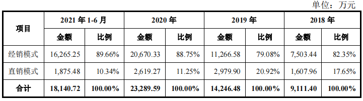 峰岹科技股东突击套现，大额募资购地，现金流充足反向补流