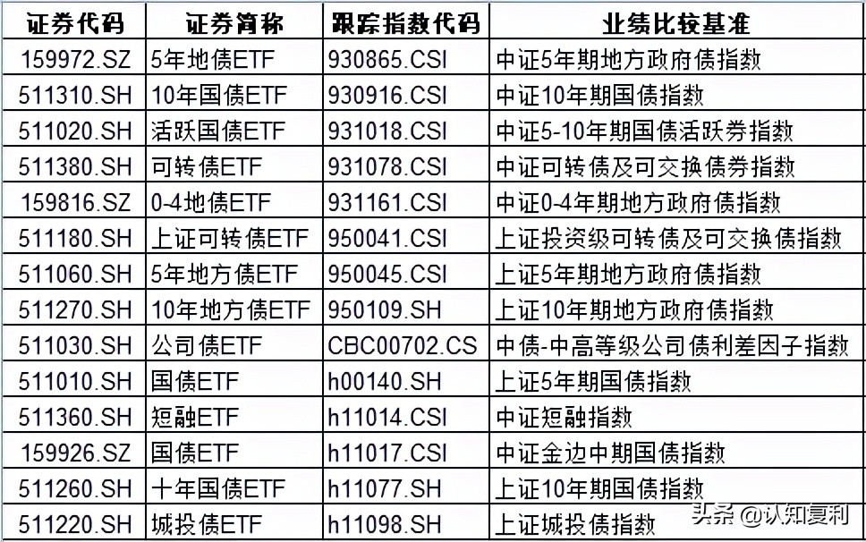 etf是什么意思(etf如何购买和交易)