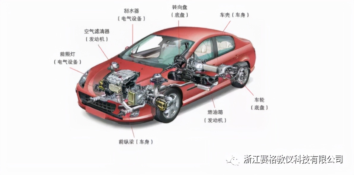 浙江赛格带你了解汽车内部构造•建议收藏
