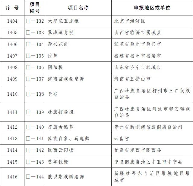 凯里酸汤鱼、赤水独竹漂……贵州19个项目入选第五批国家级非遗名录