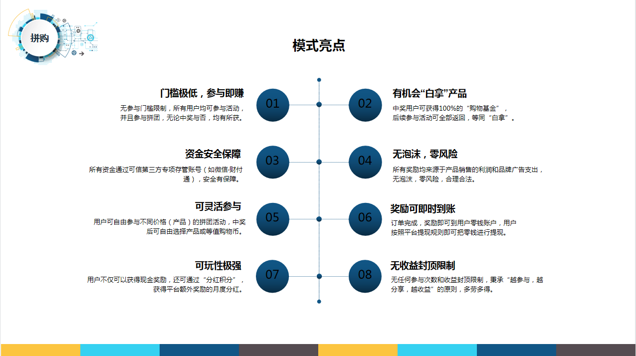 拼团营销玩法分享汇总，为何多数电商平台都在做消费补贴拼团模式?