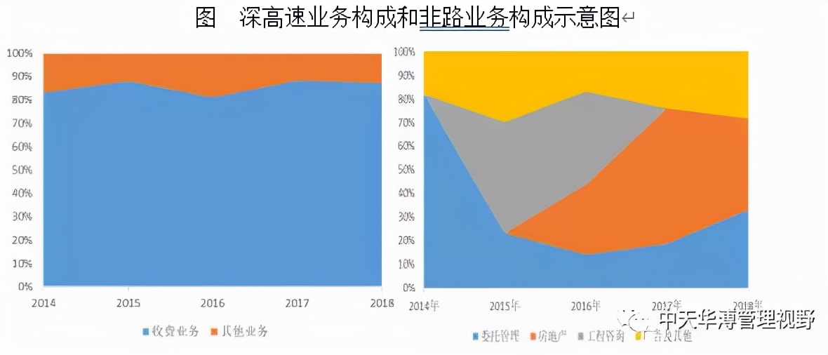 高速公路平台类标杆企业对比分析