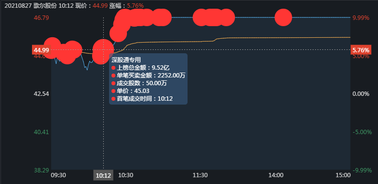 歌尔股份股票今天开盘价
