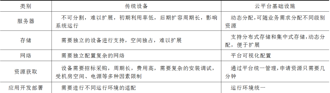 電網(wǎng)調控云平臺的設計與實現(xiàn)