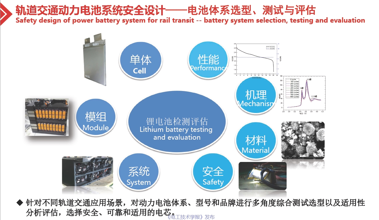 专家报告：轨道交通用高可靠性锂离子电池系统的技术进展