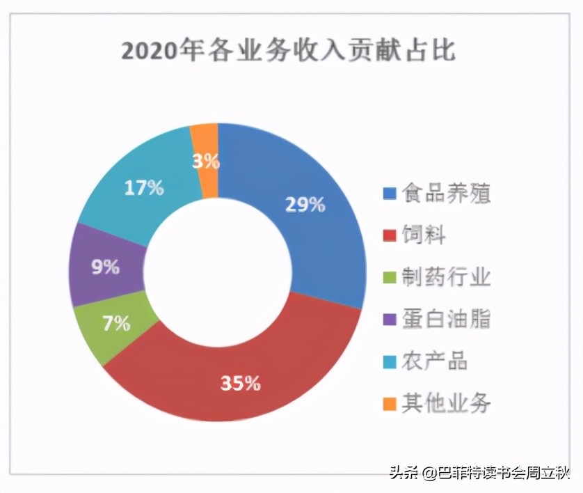 生物股份2020年报数据解读及估值分析